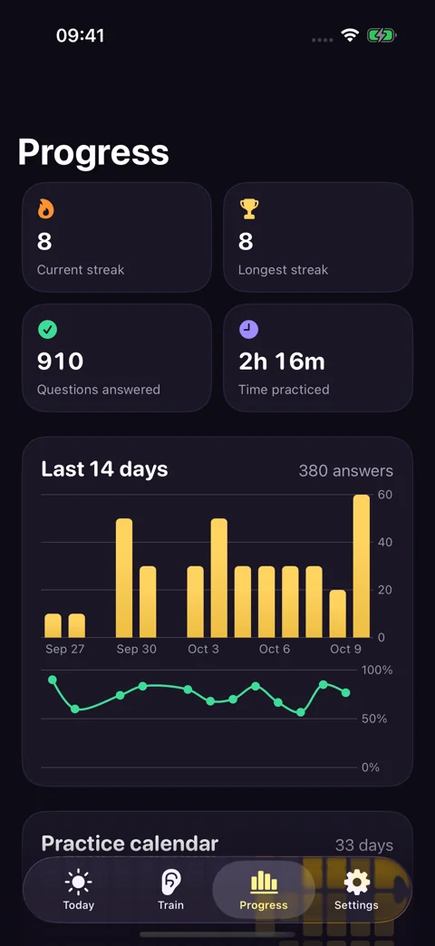 See your practice add up · Dark mode: Daily activity, accuracy, streaks, and practice time.