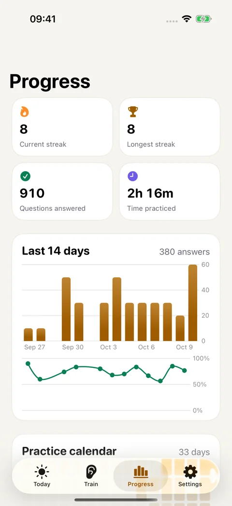 See your practice add up: Daily activity, accuracy, streaks, and practice time.